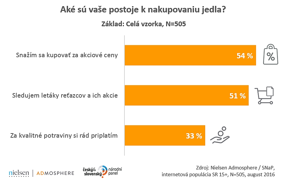 161026_Ake su vase postoje k nakupovaniu jedla