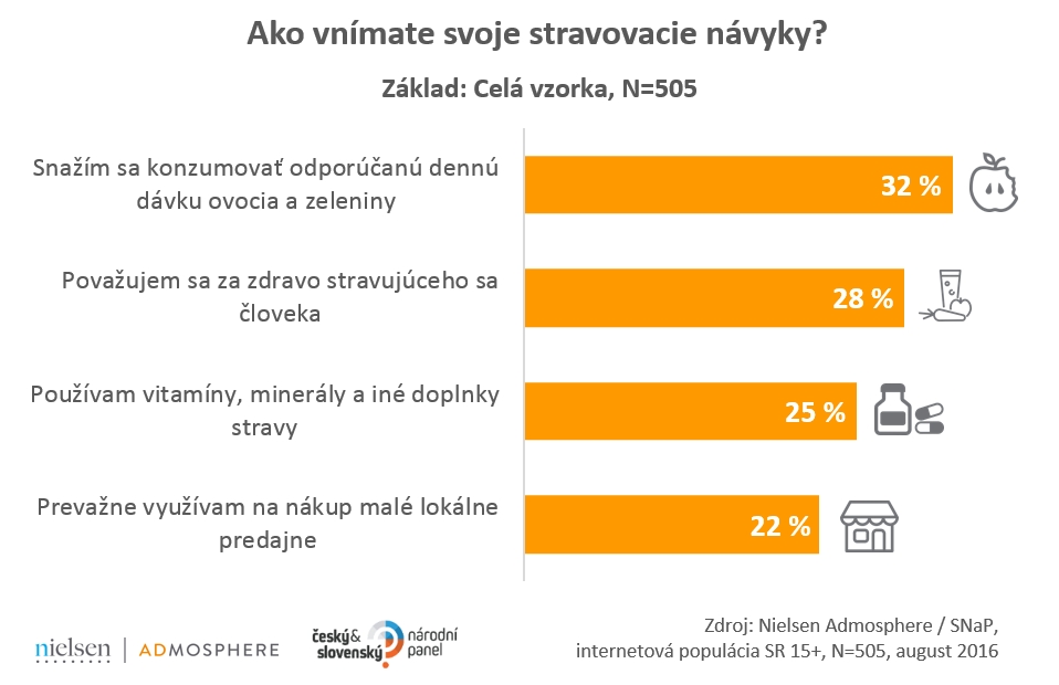 161026_Ako vnimate svoje stravovacie navyky